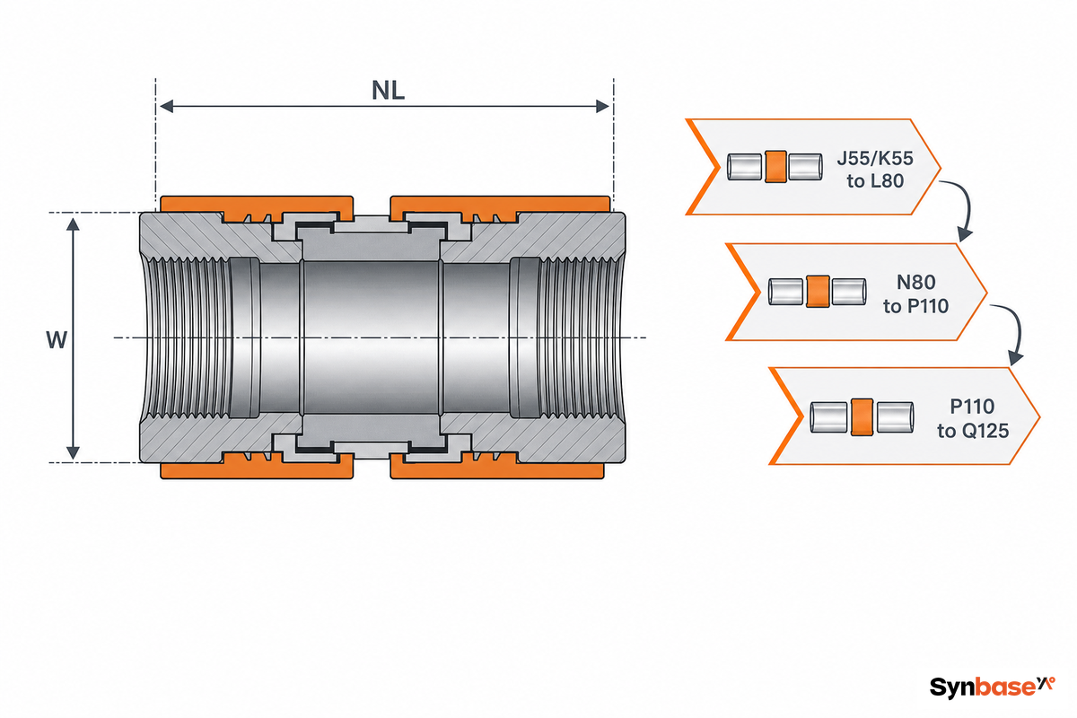 Coupling Dimensions, Tolerances & the Substitute-Grade Rule Most Buyers Miss — Synbase Steel
