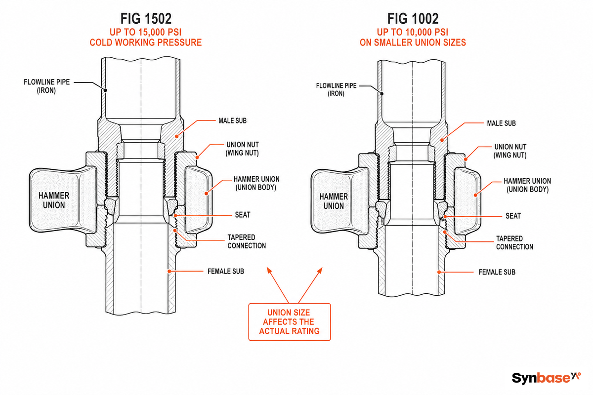 Why Most Buying Guides Skip Flowline & Frac Pup Joints — Synbase Steel