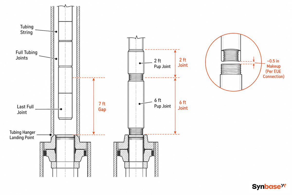 Why Exact Length Matters — The Foot-by-Foot Spacing Tally — Synbase Steel