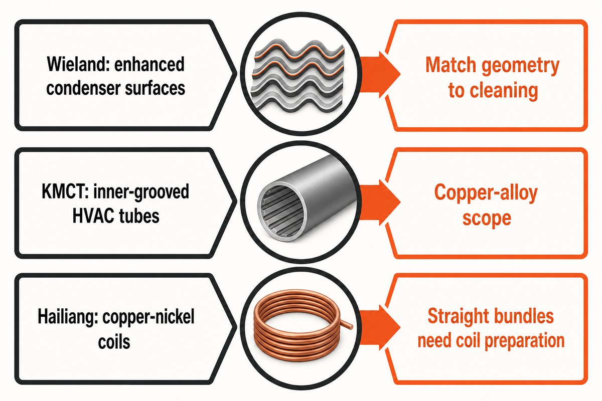 Surface design, copper-alloy scope and coil preparation distinguish three copper-tube sourcing routes.