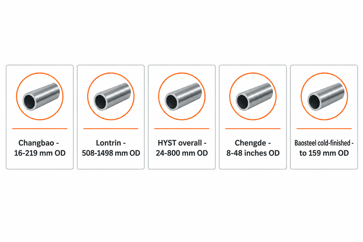 Chinese mill ranges differ; HYST overall scope and Baosteel cold-finished scope are explicitly identified.