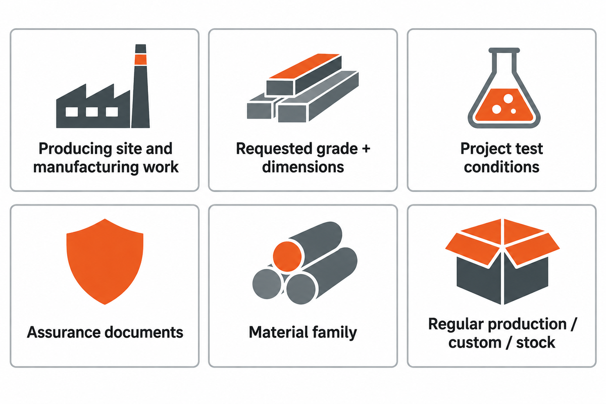 Six procurement checks connect producing mill, dimensions, testing, records, material family and supply route.