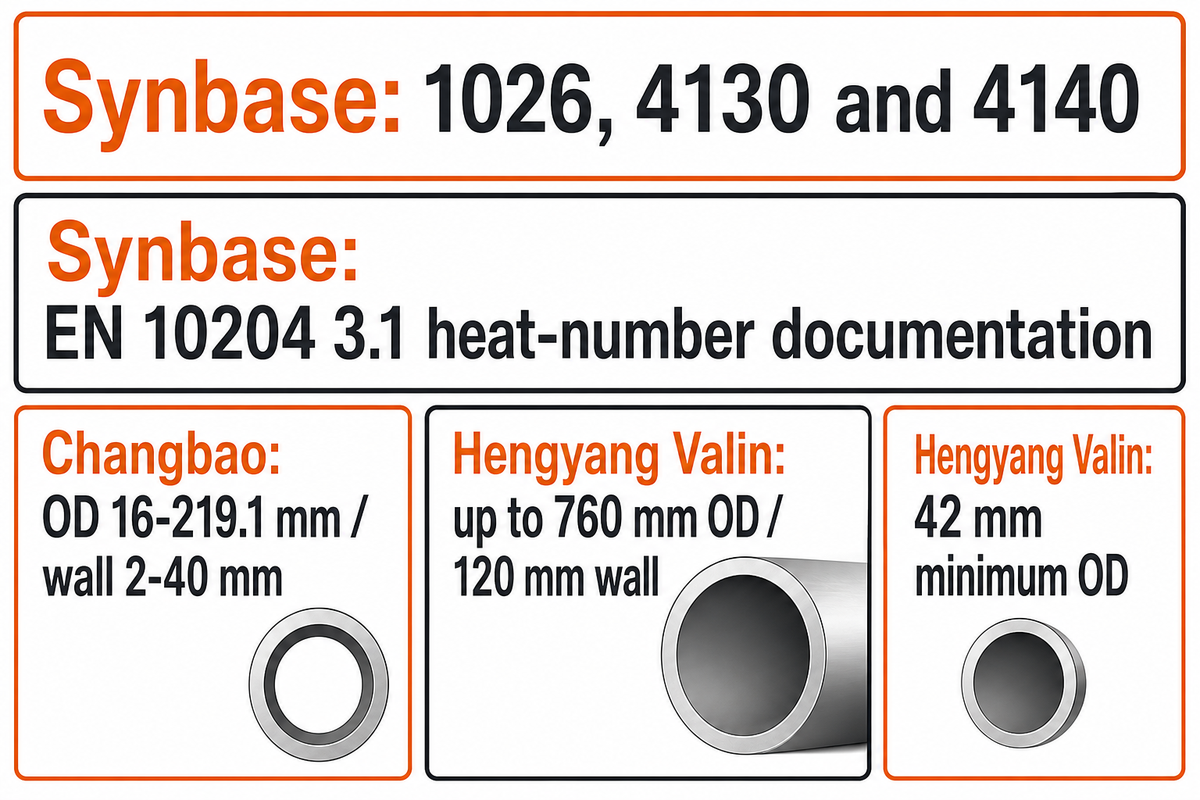 A Changbao informa DE de 16-219,1 mm; a Hengyang Valin, de até 760 mm, conforme as páginas oficiais de tubos mecânicos.