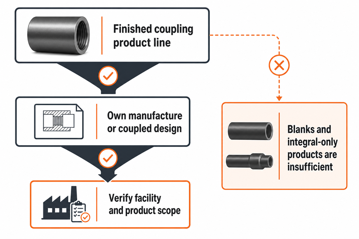 How we selected OCTG coupling manufacturers — Synbase
