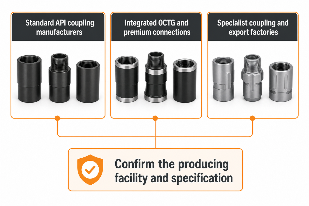 OCTG coupling manufacturer comparison — Synbase
