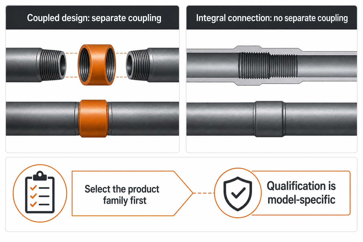 Integrated OCTG and premium connection manufacturers — Synbase
