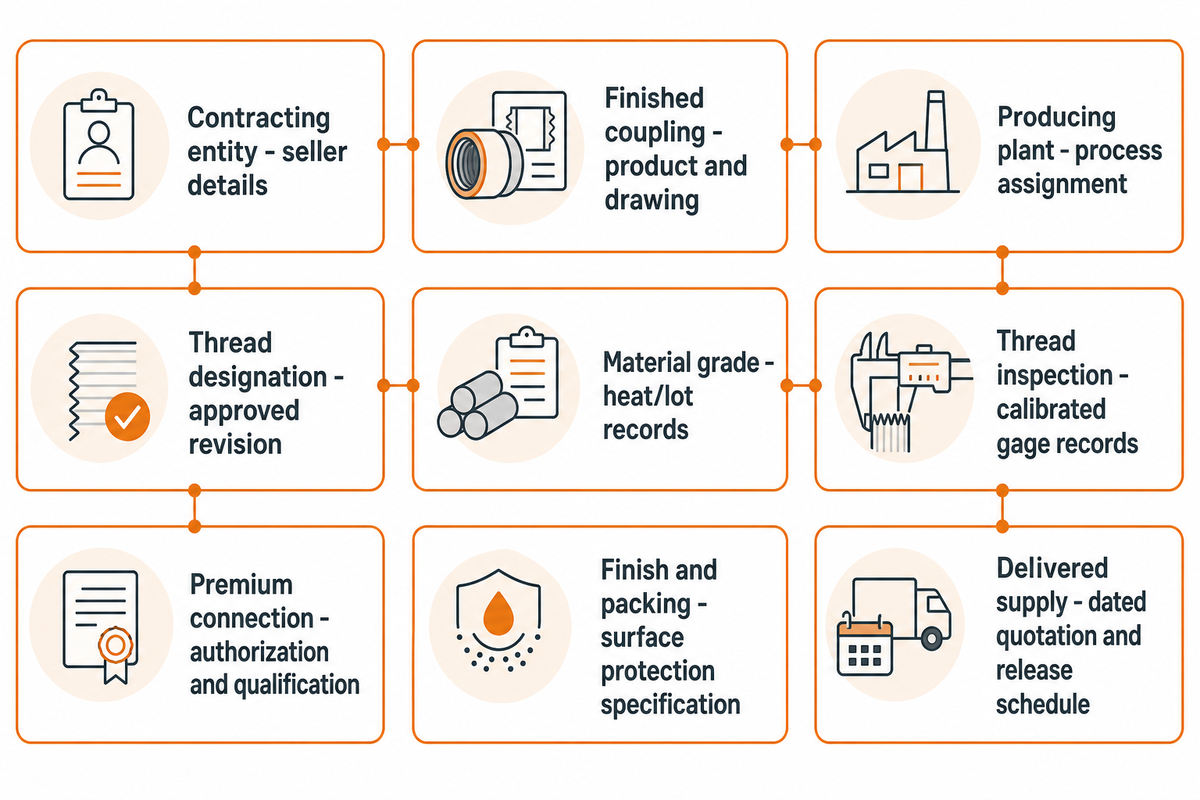 How to choose an OCTG coupling manufacturer — Synbase