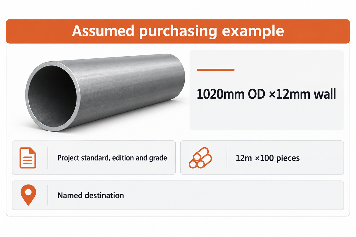 Assumed inquiry example: 1020mm OD ×12mm wall and 12m ×100 pieces; replace with approved project values.